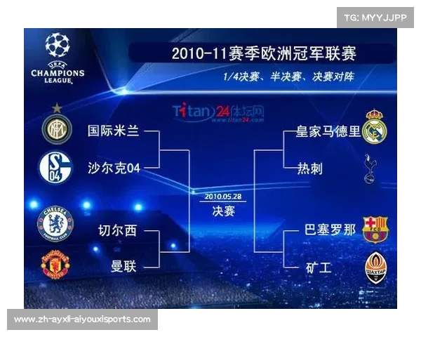 欧冠淘汰赛对阵图演变及晋级路径分析 欧冠淘汰赛对阵图演变及晋级路径分析