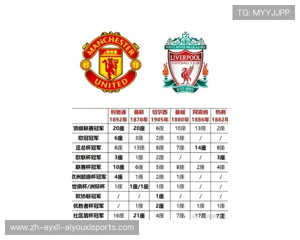 2011-2012赛季英超各队球员名单全纪录