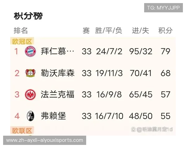 欧冠赛事中德甲球队表现及对阵数据统计